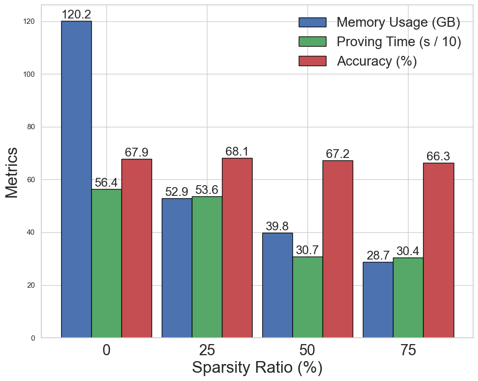 Evaluation Framework