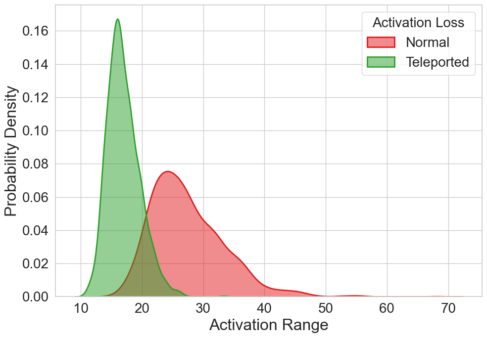Activation Range Distribution for ResNet20