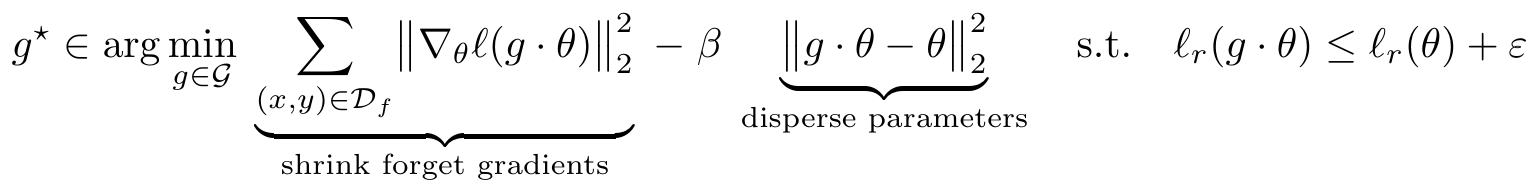 WARP objective: g* in argmin over G of sum of forget gradient norms minus beta times parameter displacement, subject to retain loss constraint.